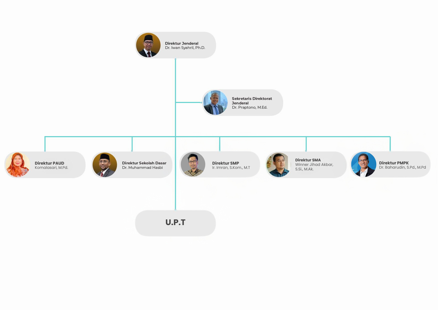 Struktur Organisasi